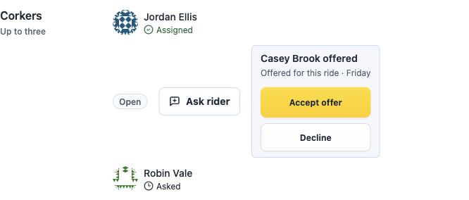 The Corkers panel shows Jordan assigned, Robin asked and Casey’s offer, with organizer actions to Ask rider or Accept offer.